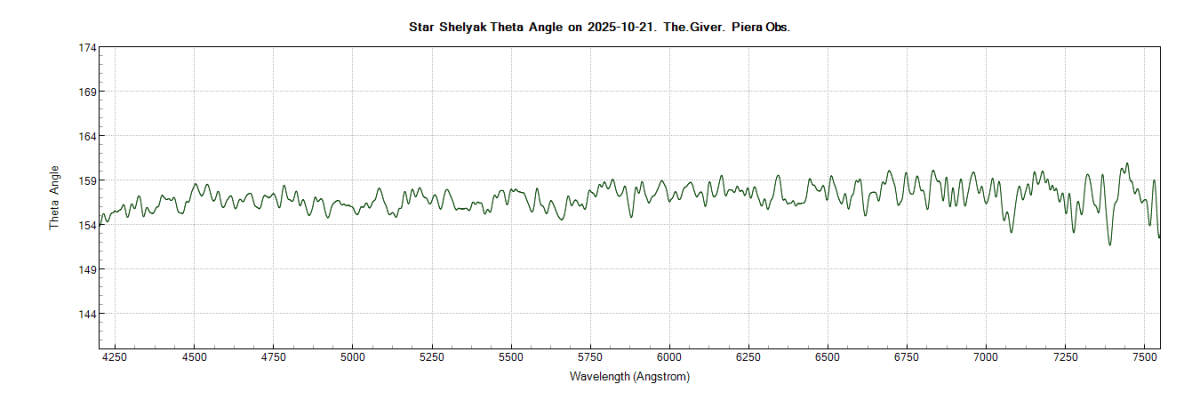 betlyr_theta_20251021_753_J. Guarro.png