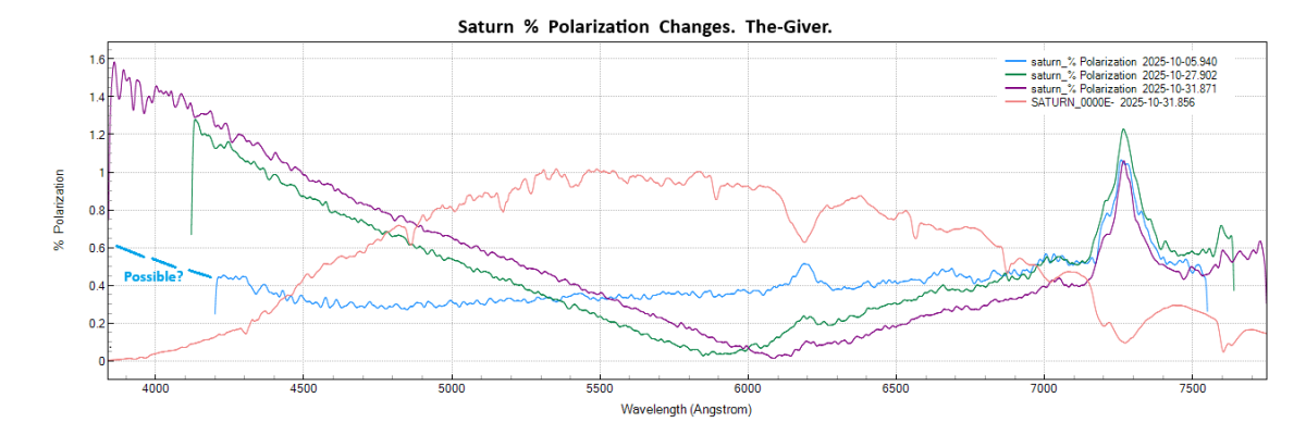 saturn_%polarization1_20251005_940_J. Guarro.png