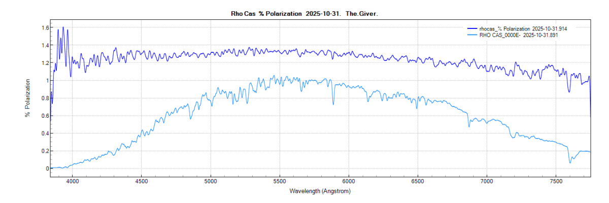 rhocas_%polarization_20251031_914_J. Guarro.png