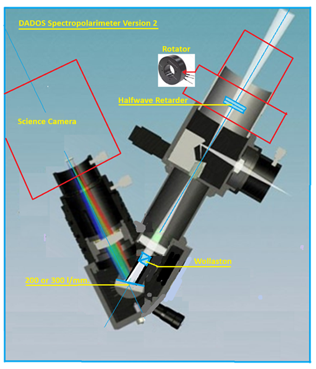 DADOS-SPECTROPOLARIMETER-55 BB.png