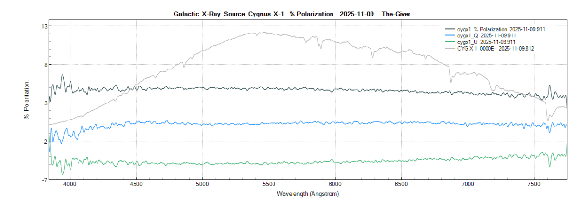cygx1_%polarization_20251109_911_J. Guarro.png