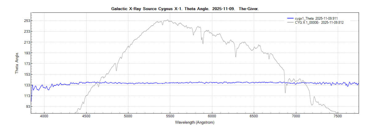 cygx1_theta_20251109_911_J. Guarro.png