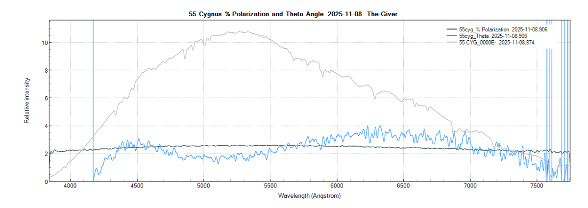 55cyg_%polarization+theta_20251108_906_J. Guarro.png