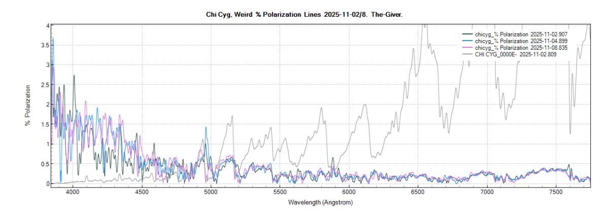 chicyg_%polarization_20251102_907_J. Guarro.png