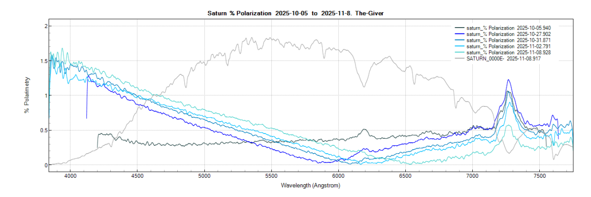 saturn_%polarization_20251005_940_J. Guarro.png