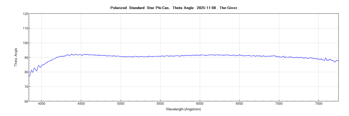phicas_theta_20251108_968_J. Guarro.png