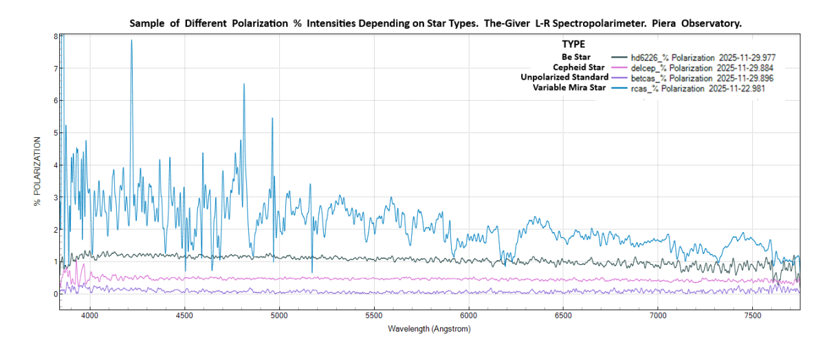 4 STARS_%polarization_20251129_977_J. Guarro.png