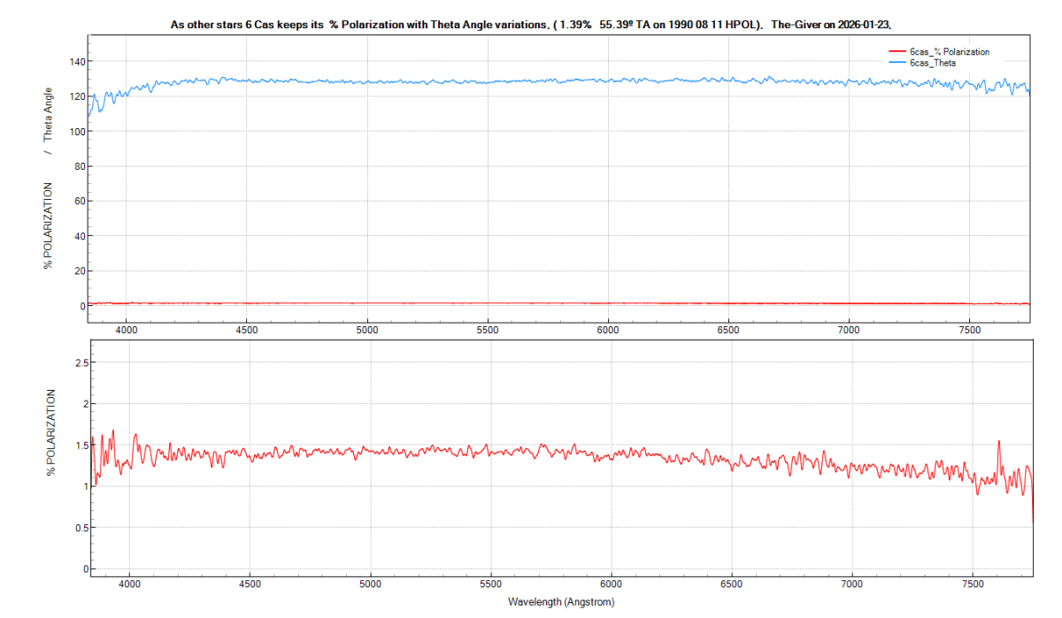 6cas_%polarization3_20260123_832_J. Guarro.png