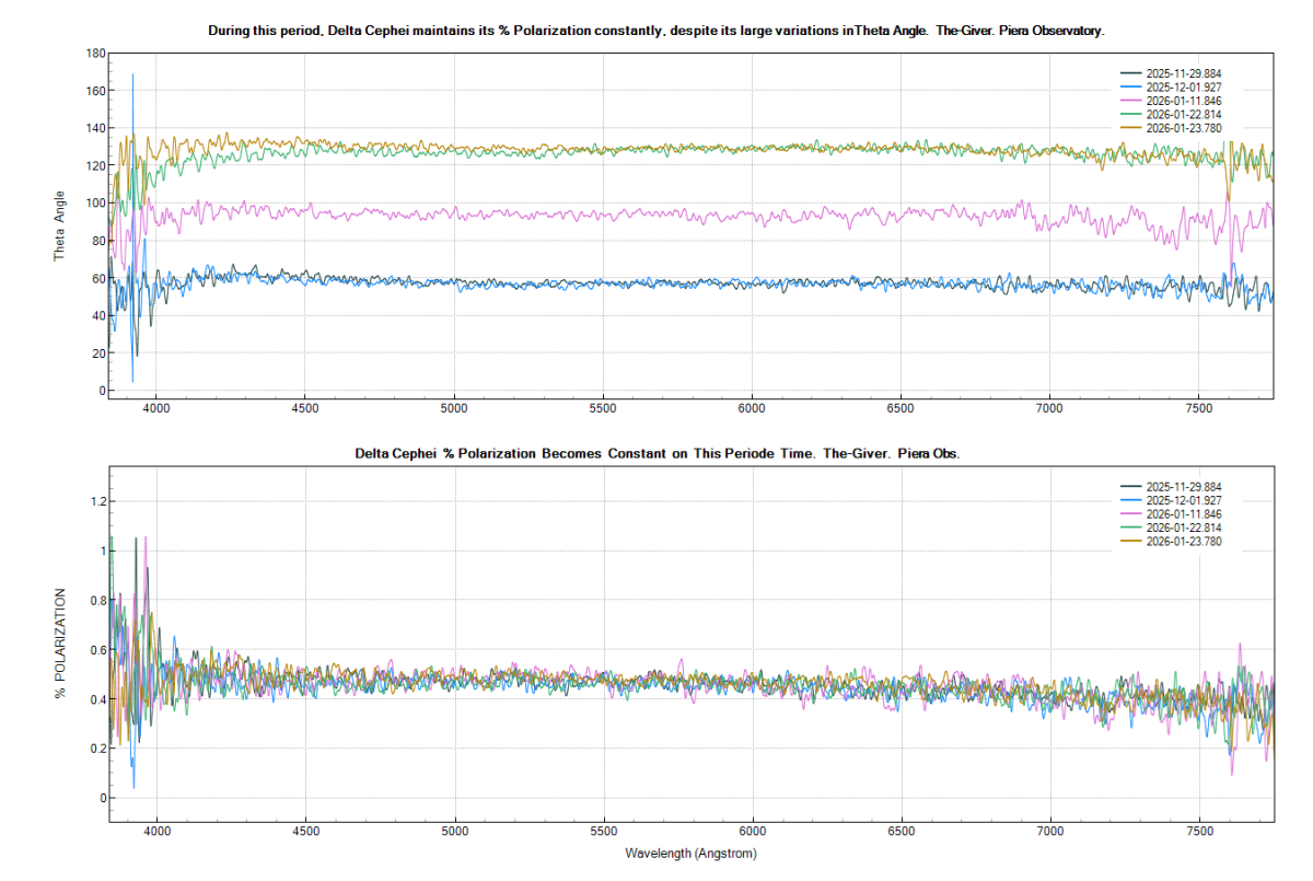 delcep_theta3_20251129_884_J. Guarro.png