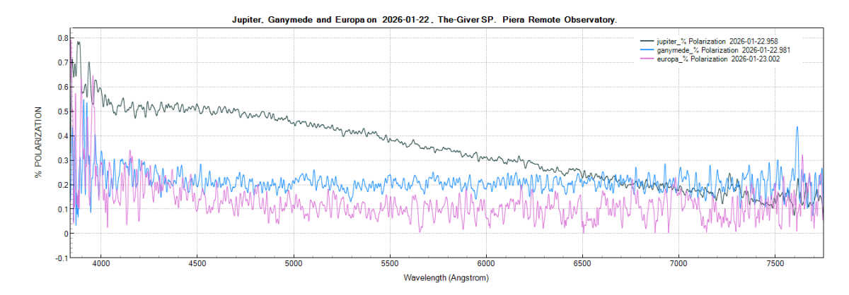 jupiter_%polarization_20260122_958_J. Guarro.png