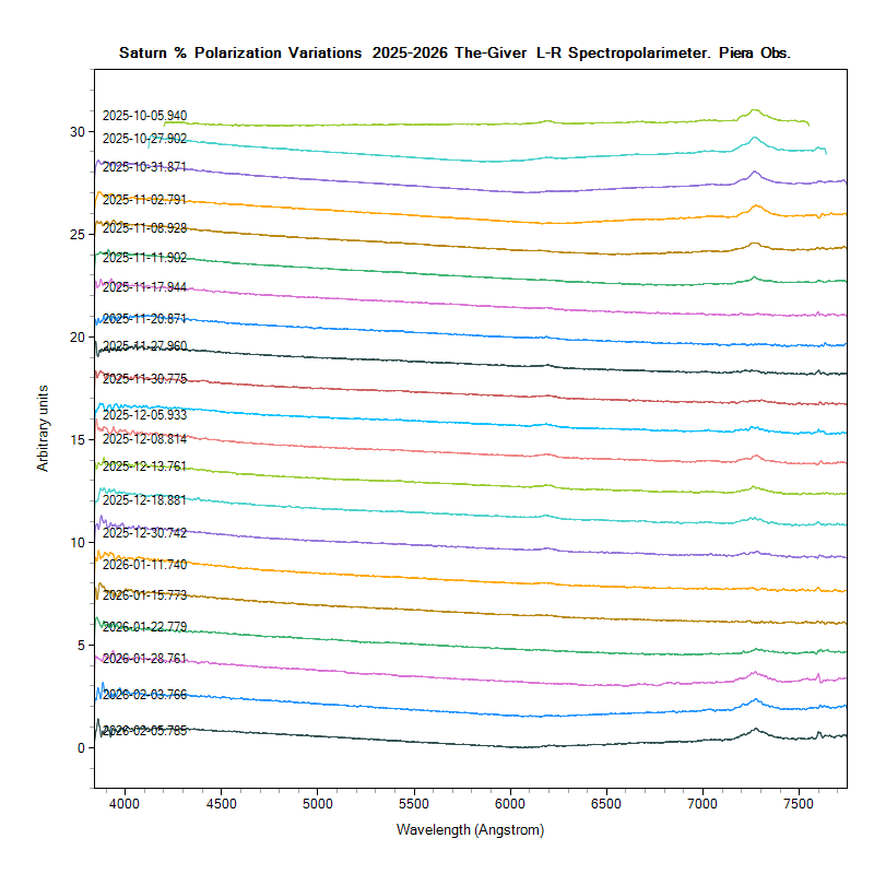 saturn_%polarization_20260205_785_J. Guarro.png