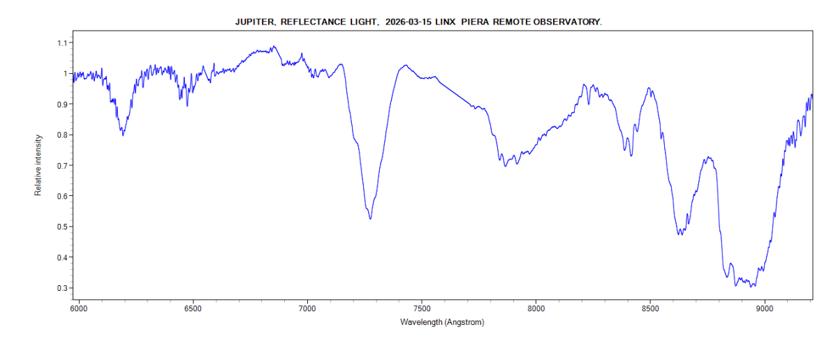 JUPITER REFLECTANCE_J. Guarro.png